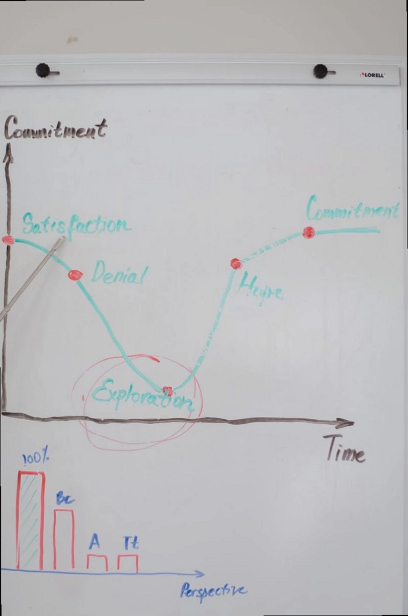 Why operational diagnostics fail before they start